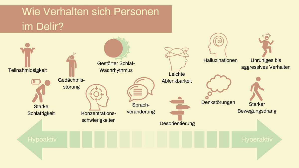 Wie verhalten sich Personen im Delir?