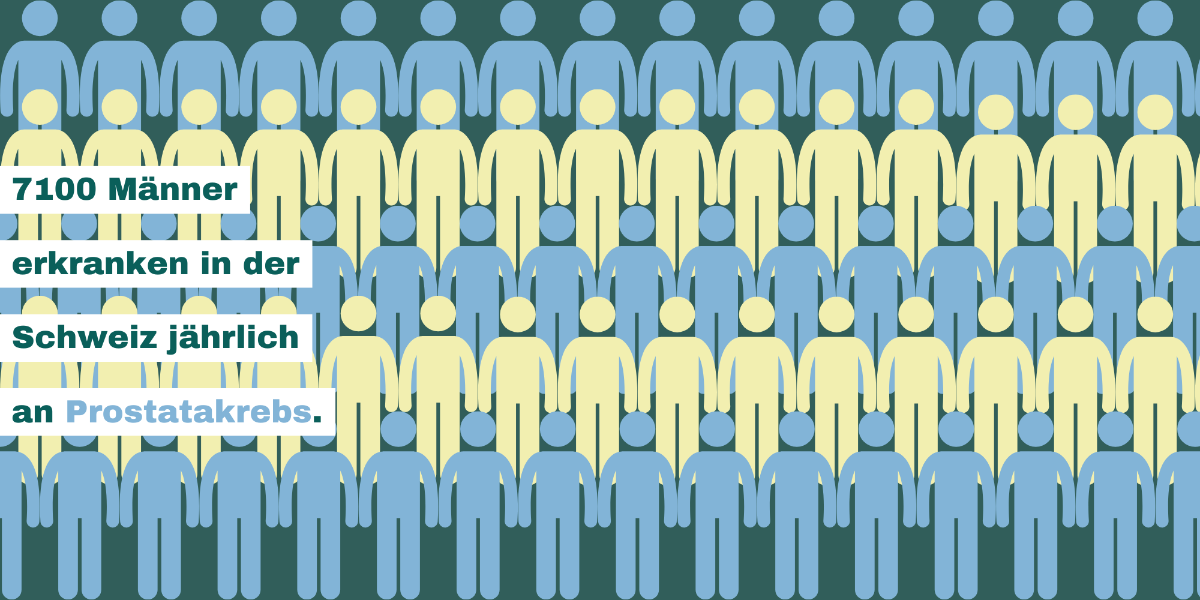 Image avec texte : 7100 hommes sont atteints du cancer de la prostate chaque année en Suisse