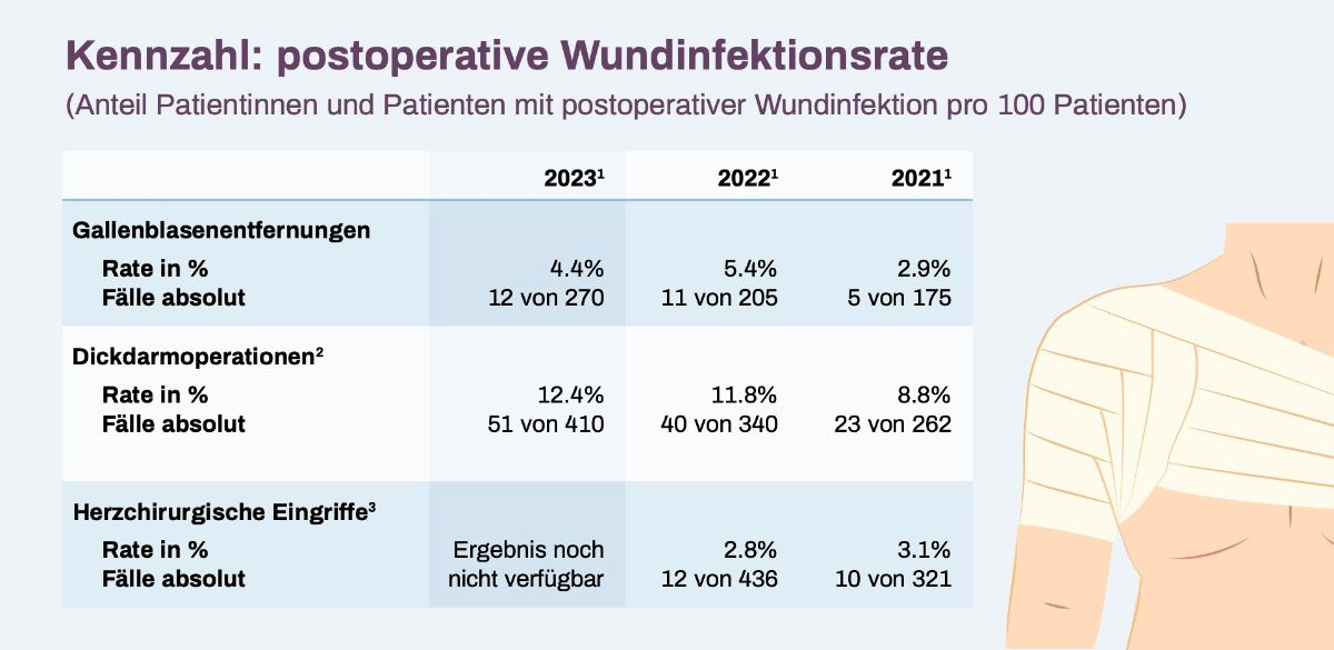  Graphic postoperative wound infection rate 2023