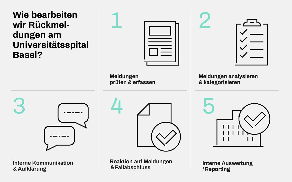 Grafik zu Prozess in 2025
